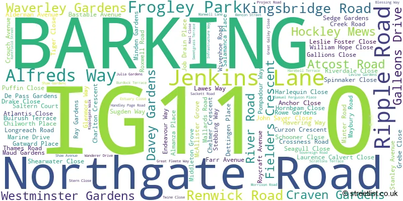 A word cloud for the IG11 0 postcode
